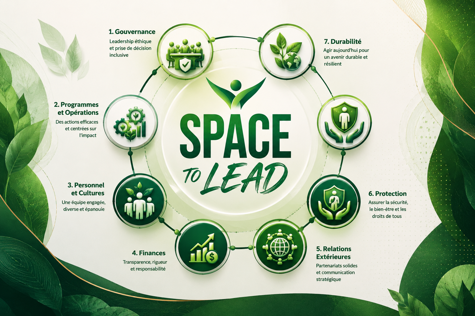 Space to lead